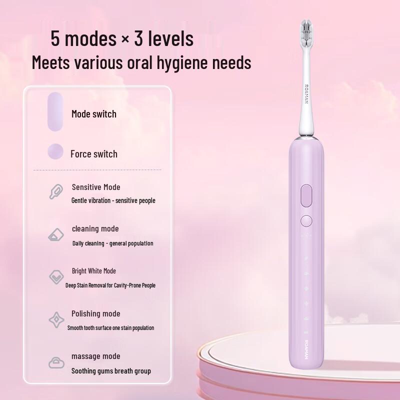 

Honor Choice F1 Pro Smart Sonic Electric Toothbrush