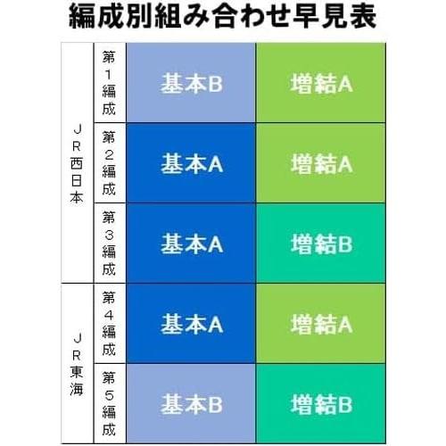 TOMYTEC TOMIX HO Gauge JR 285 Series Sunrise Express Basic Set B HO-9088 Model Train