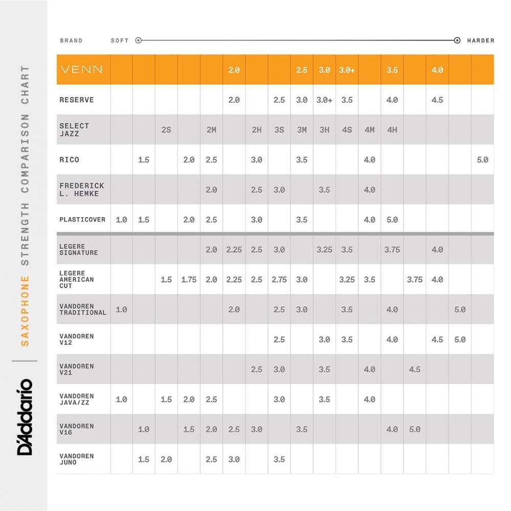 D'Addario WoodWinds D'Addario Synthetic Reed for Alto Saxophone VENN G2 (Generation 2) VAS0140G2 [Hardness: 4.0] 1 Piece