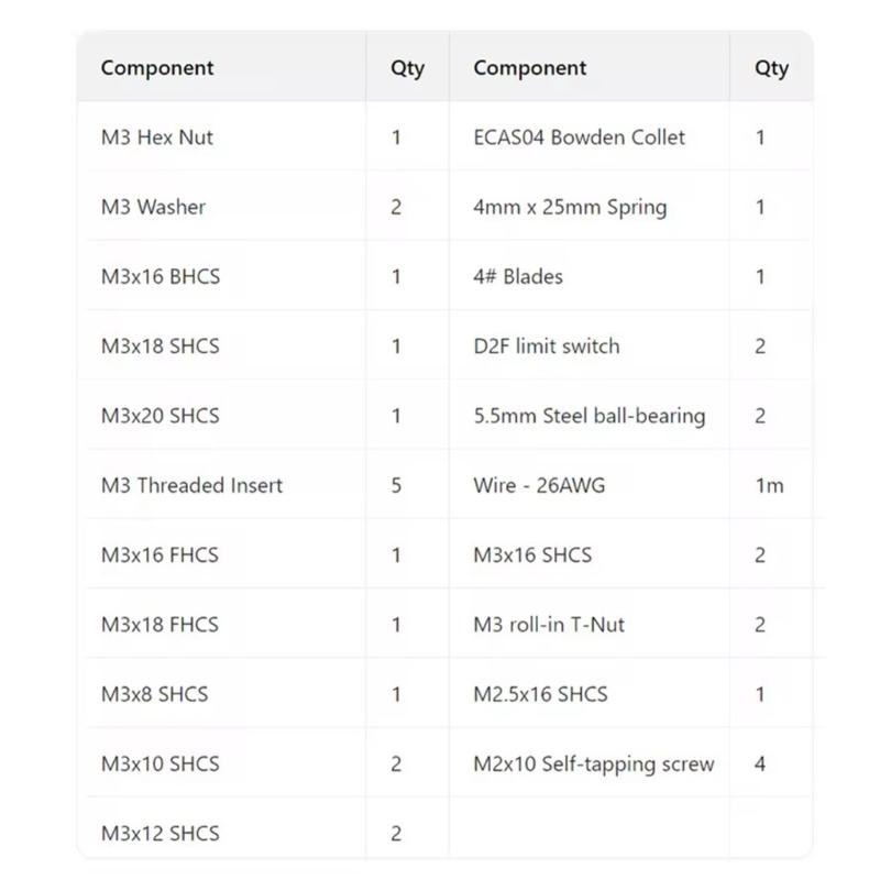 Stealthburner Toolhead Upgrade-Kit für 3D-Drucker mit bewegungsaktivierter Schneidklinge und verbesserter Zuverlässigkeit beim Filamentwechsel