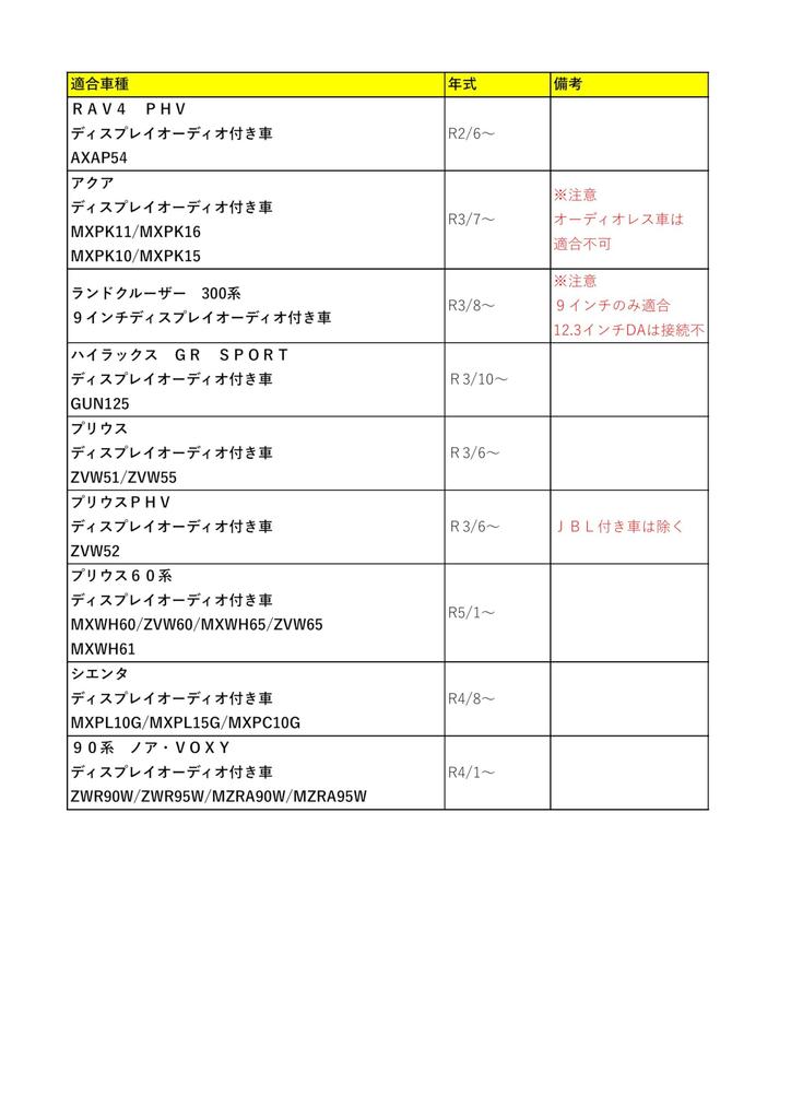 Street Mr. Plus Speaker Branch Harness AH-84 for Toyota Display Audio