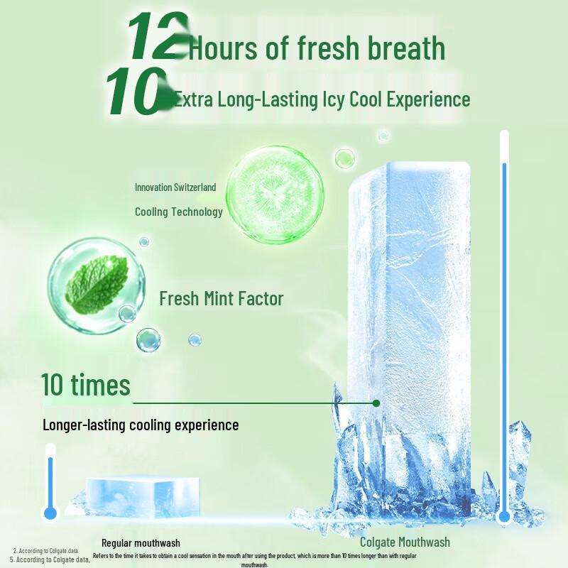 Colgate Deep Clean Mouthwash