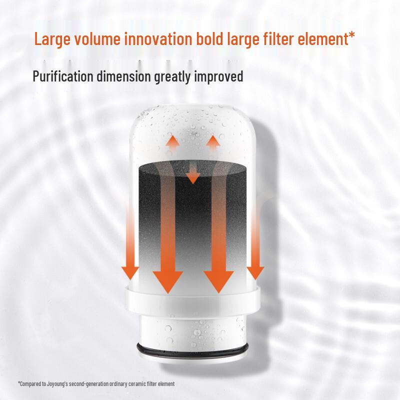 Joyoung Faucet Water Purifier CN plug (adapter included)