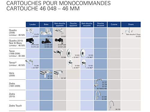 46048000 GROHE Ceramic Cartridge (GROHE Internet Authorized Distributor In Japan)