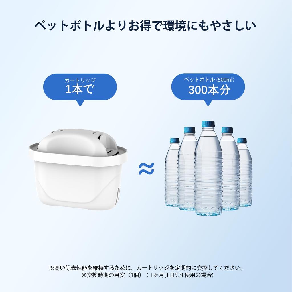 GLACIER FRESH Jug-Style Water Filter Cartridges, Compatible with Brita Cartridges and Filters, Brita Maxtra Pro (BRITA MAXTRA PRO) and Pure Performanc