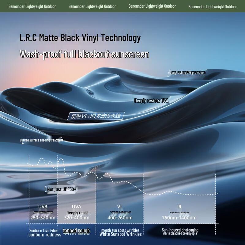 beneunder Eierrollen-Vollwickel-Anti-UV-Sonnenhut