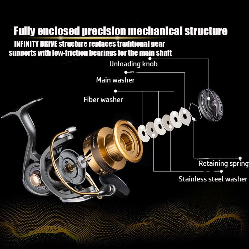 Mavllos AGR Boat Spinning Fishing Reel Speed Ratio 5.1-5.5:1 Strong Braking Force 15kg Super Smooth Long-cast Fishing Reel Fishing Reel