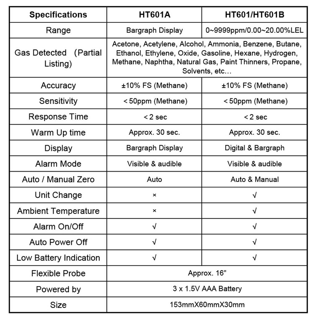 MAYILON HT601A/HT601B (Optional) Portable Gases Analyzer Household Natural Gases Leak Detector