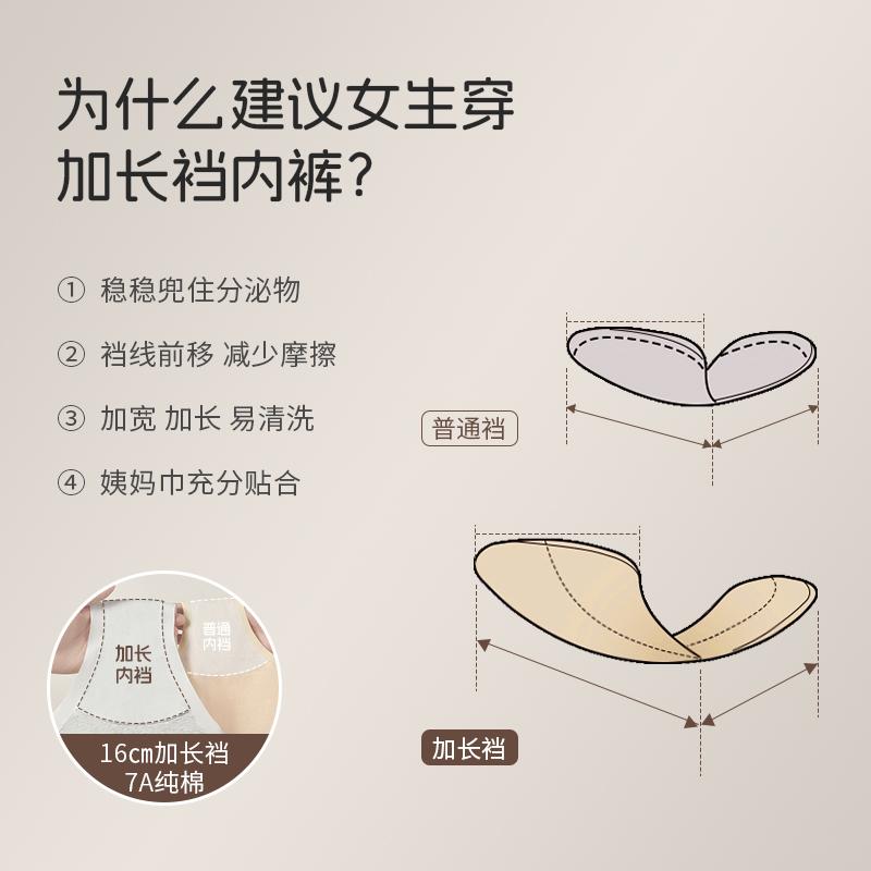 Extended crotch women's antibacterial underwear with 7A grade knitted jacquard cotton high waist design, skin friendly and zero sensation