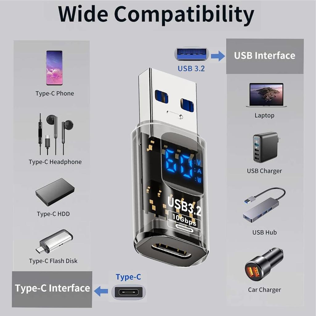 USB3.2 Digital Display Adapter 4K@60Hz USB-C OTG for iPhone16 15 Pro Max Samsung iPad PC Laptop 36W/PD-60W Fast Charge Data Sync