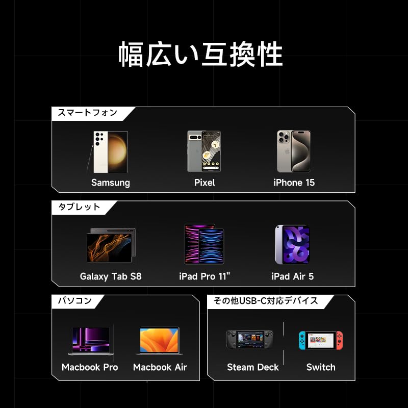 SHARGE 14cm Short 100W PD Fast 10Gbps Data Compatible with iPhone MacBook and Compact and Widely Type C to Yellow USB-C & USB-C Cable, Charging,