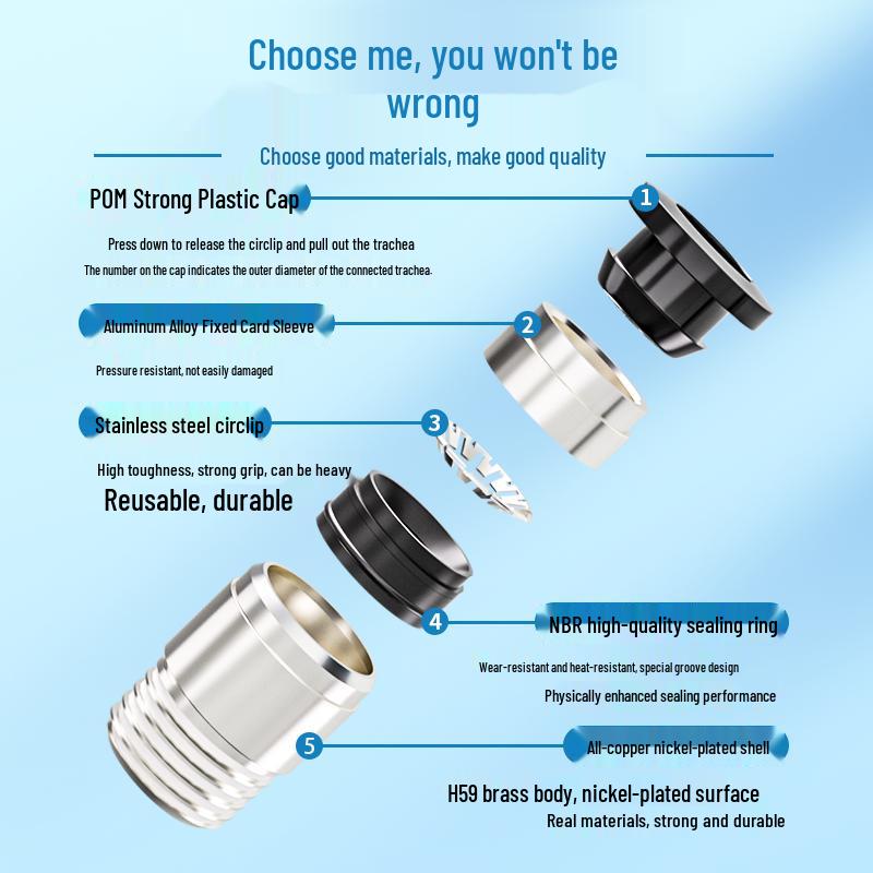 Micro Pneumatic Quick Connector with Internal Hex Thread: POC3/4/6/8-M3/M5/01/02
