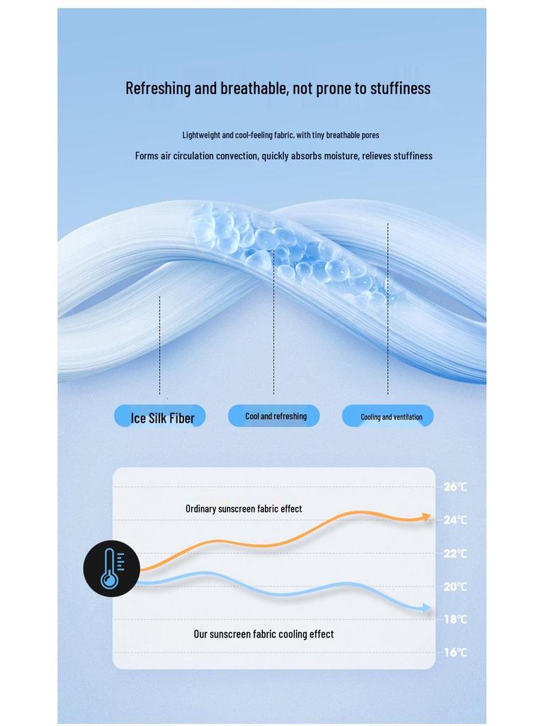 Blush Eye Corner 3D Sunscreen Mask: Breathable, UV-Protective Nylon Ice Silk for Summer Women