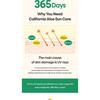 NATURE REPUBLIC - California Aloe Sun Stick - 2 Types