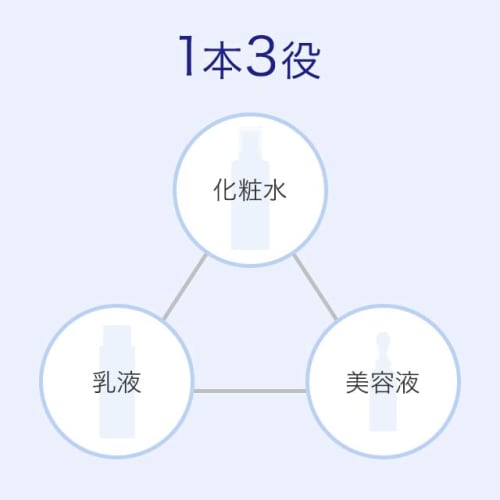 Moist Charge All-in-one Moisturizing Liquid 500mL