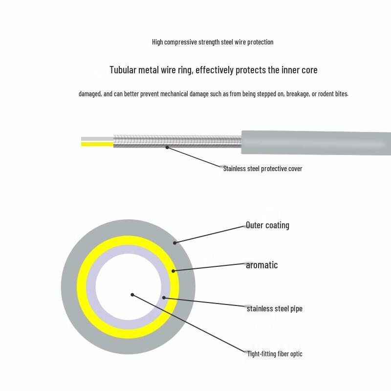 EB-LINK Armored LC-LC OM2 Duplex Fiber Optic Patch Cable