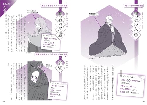 Illustrated guide to characters from the Tale of Genji