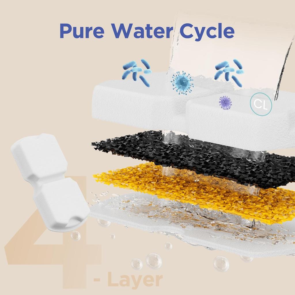 IHOUONE Official Cat Fountain Filter: 12 Cat Water Fountain Filter Replacement - 6 Carbon Filters & 6 Foam Filters - Suitable for IHOUONE Stainless