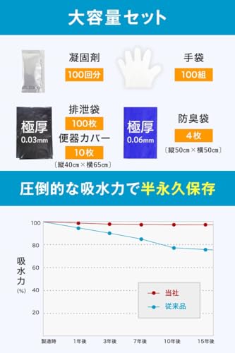 [Semi-permanent Storage] 100-Use Portable Toilet, Emergency Toilet, Disaster Preparedness Supplies, Coagulant, Water, Absorbent Polymer, Stool, Urine,