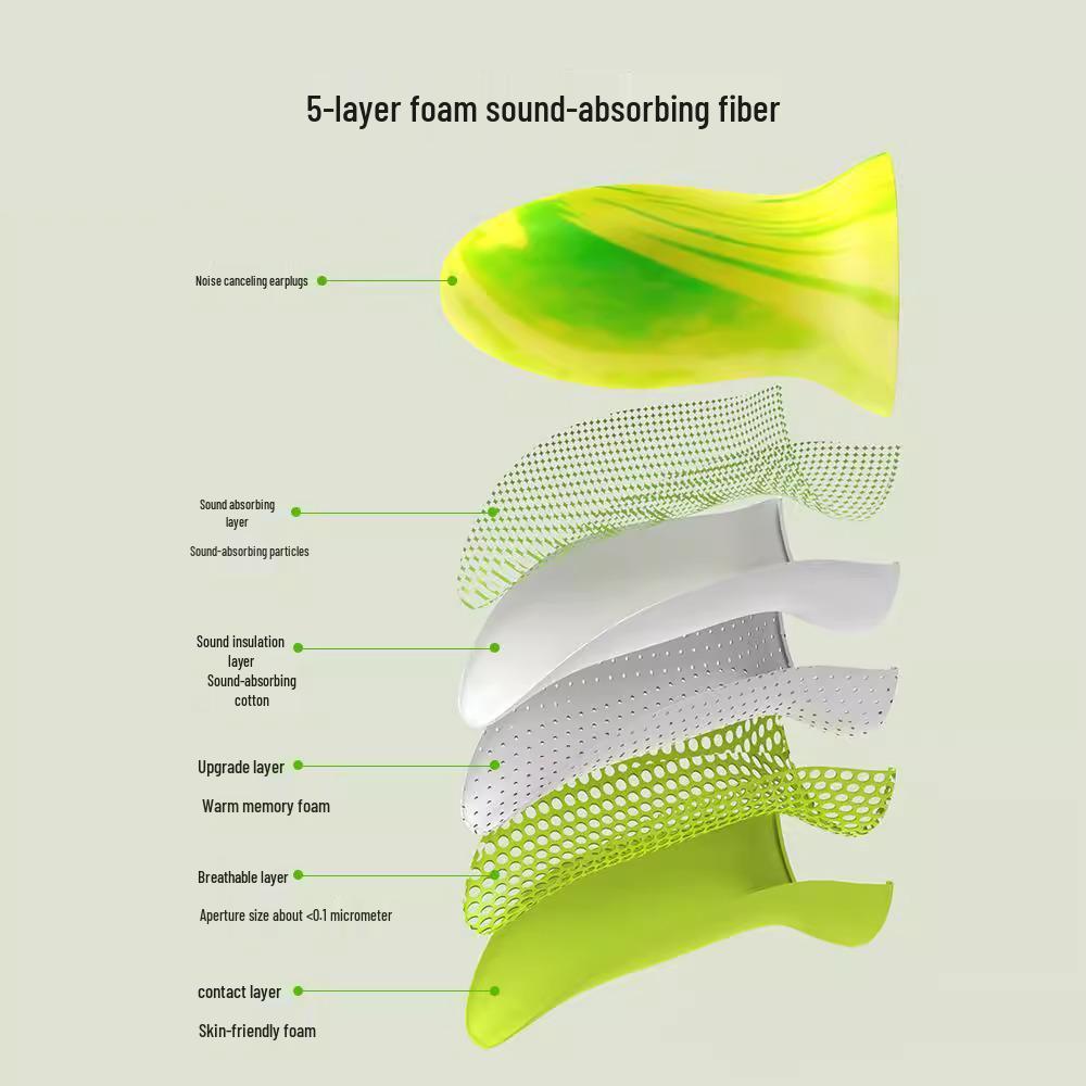 Sleep Sound Earplugs: Comfortable, Soundproof, Noise-Reducing Ear Muffs for Dorm Use.