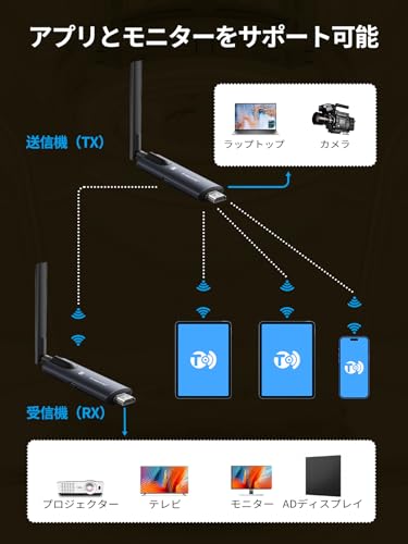 Lemorele Wireless HDMI Transmitter/Receiver Set, Compact, Extended Mode, 1 Transmitter + 1 Receiver, 200m, Compact, Can Add Up To 4 Receivers, WIFI/Se