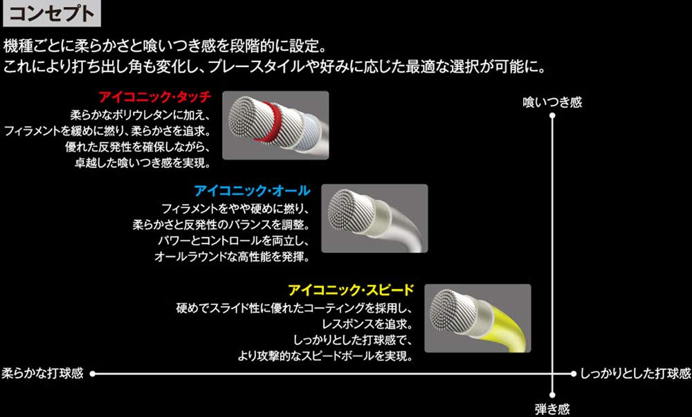 Dunlop Tennis Hard Tennis Iconic Touch Single String 12m Natural DST31011 1.30mm