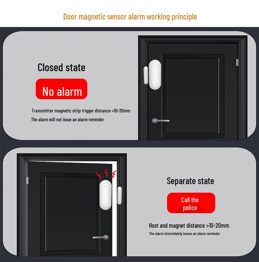 WiFi Graffiti Magnetic Door/Window Sensor: Smart Intrusion Detector & Remote Anti-theft Alarm