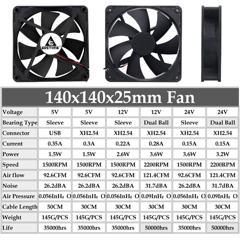 1Pcs Gdstime 5V 12V 24V USB 140x140x25mm 140mm Dual Ball Brushless PC Case DC Cooling Fan 14025 14CM Industrial Cabinet Radiator