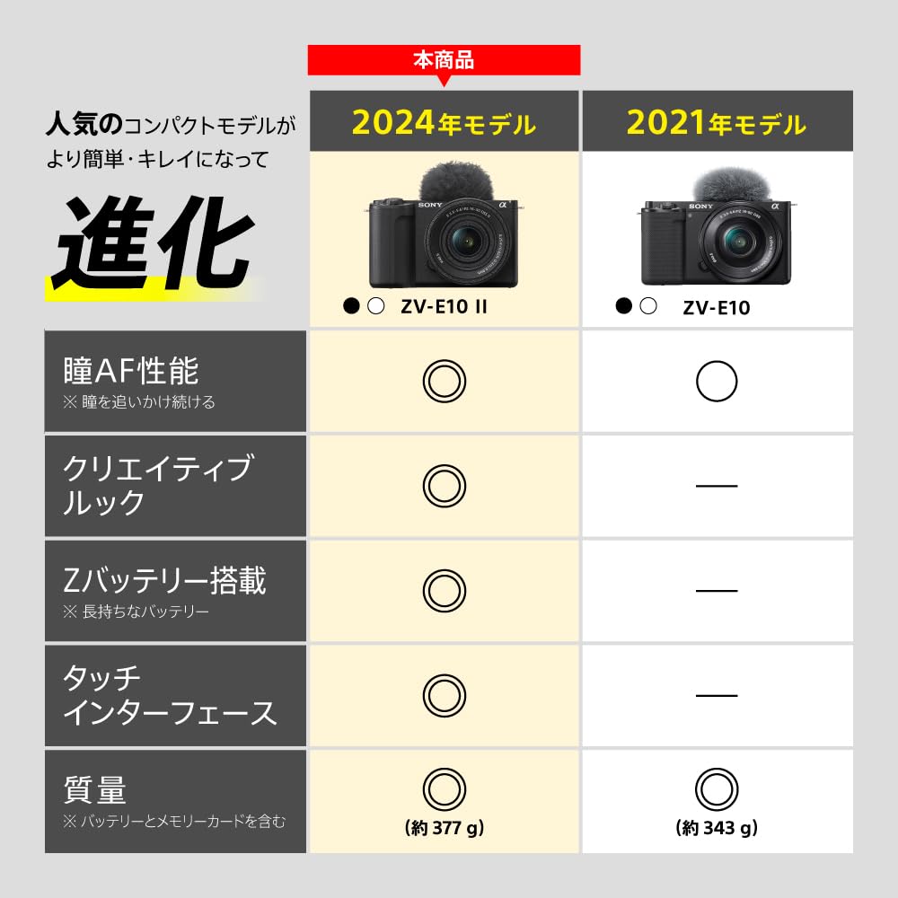 Sony Mirrorless Camera with Interchangeable Power Zoom Lens Kit SELP16502 and BQ ZV-E10M2 APS-C Lens, (Includes Lens), Windscreen, Black, ZV-E10M2K