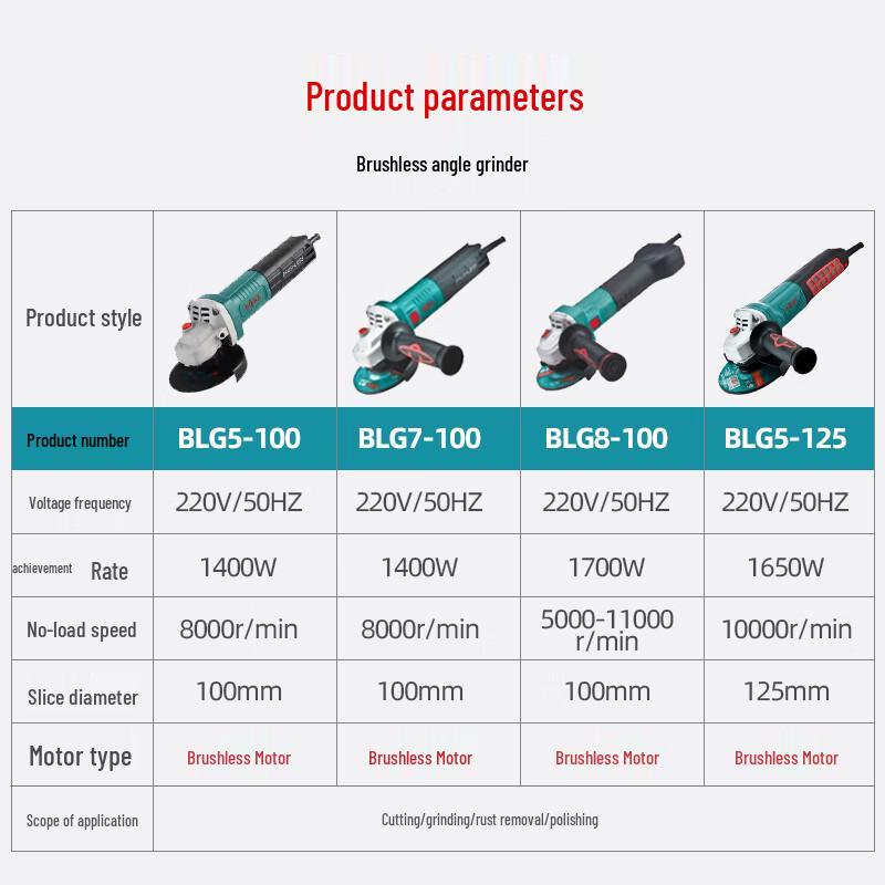Boda 1650W Brushless Angle Grinder CN Plug (adapter Included)