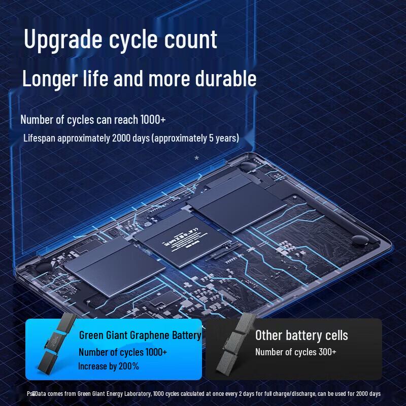llano Graphene Replacement Battery for MacBook Pro 15.4-inch (2018-2019)