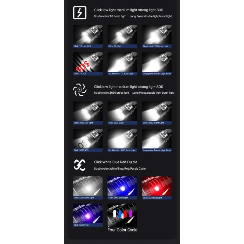 Přenosná LED svítilna s multifunkční magnetickou sponou na čepici, světlo typu C, dobíjecí mini svítilna pro venkovní kempování
