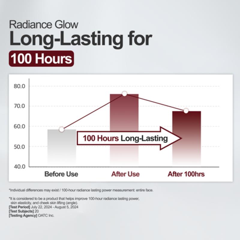 [Kopher] Curepair Mela Creme 35ml