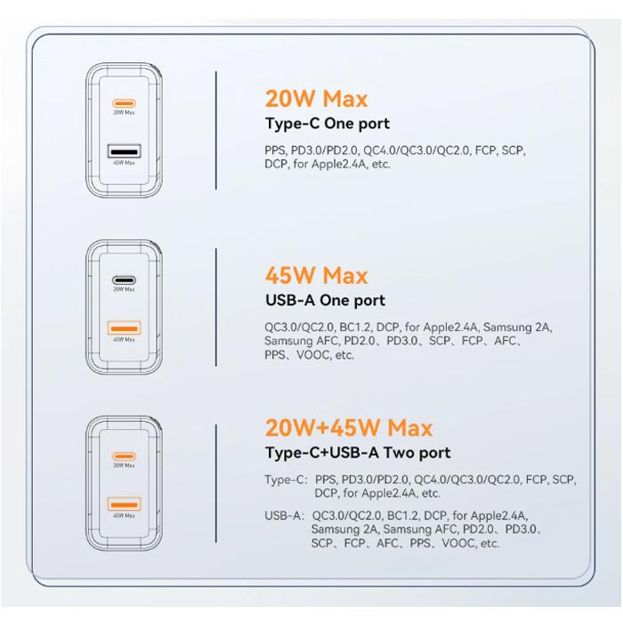 Încărcător GaN Essager 65W Încărcare rapidă QC4.0 PD3.0 Încărcător USB tip C Încărcător rapid portabil pentru laptop iPhone 15 14 13Pro MacBook