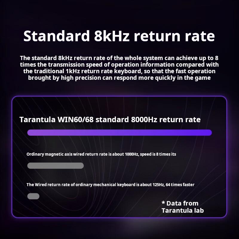 Aula WIN60 HE Wired Connection Magnetic Axis Keyboard RT Custom Mechanical Keyboard for E-sports Games 8K Polling Rate