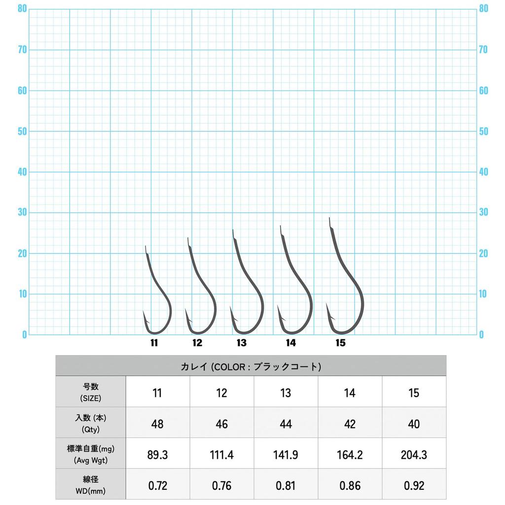 IPPON (1) Flounder Black Coated Fishing Hooks, Made In Japan, Value Pack (11 Hooks 48 Hooks)