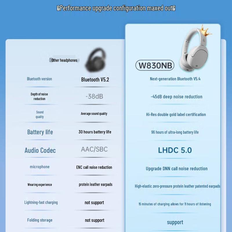 Edifier W830NB Active Noise Cancelling Over-Ear Wireless Headphones