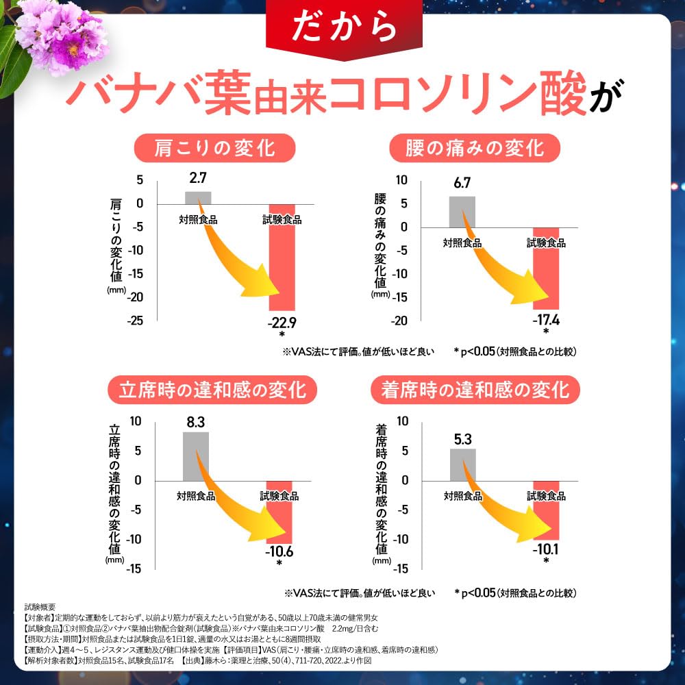 Omoniston care for and Functional food Knee supplement Stiff shoulders Lower back pain From Kokoro 2 bags [Triple shoulders, hips, knees] (40