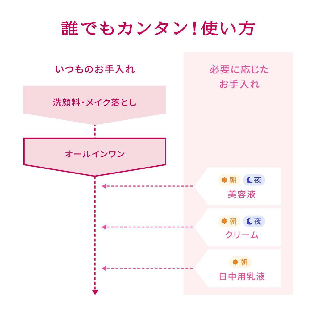 PRIOR Medicated Wrinkle Beauty Corset Gel Extra Strength Set 16g Gel Cream Cream for Wrinkle Improvement Shiseido (90g + Refill) [Quasi-drug]