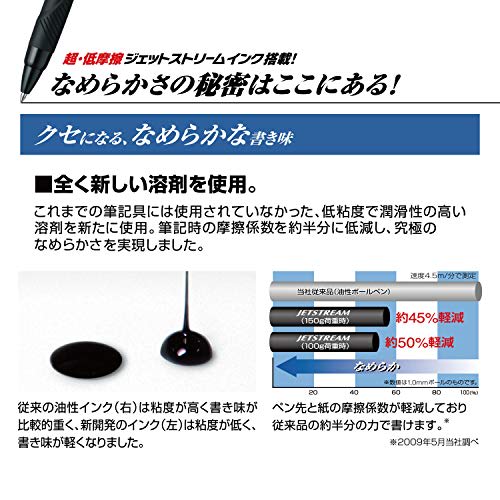 Mitsubishi Pencil Multifunctional Pen Jetstream 4&1 Metal Edition 0.5 Dark Green Easy To Write MSXE5200A5.7