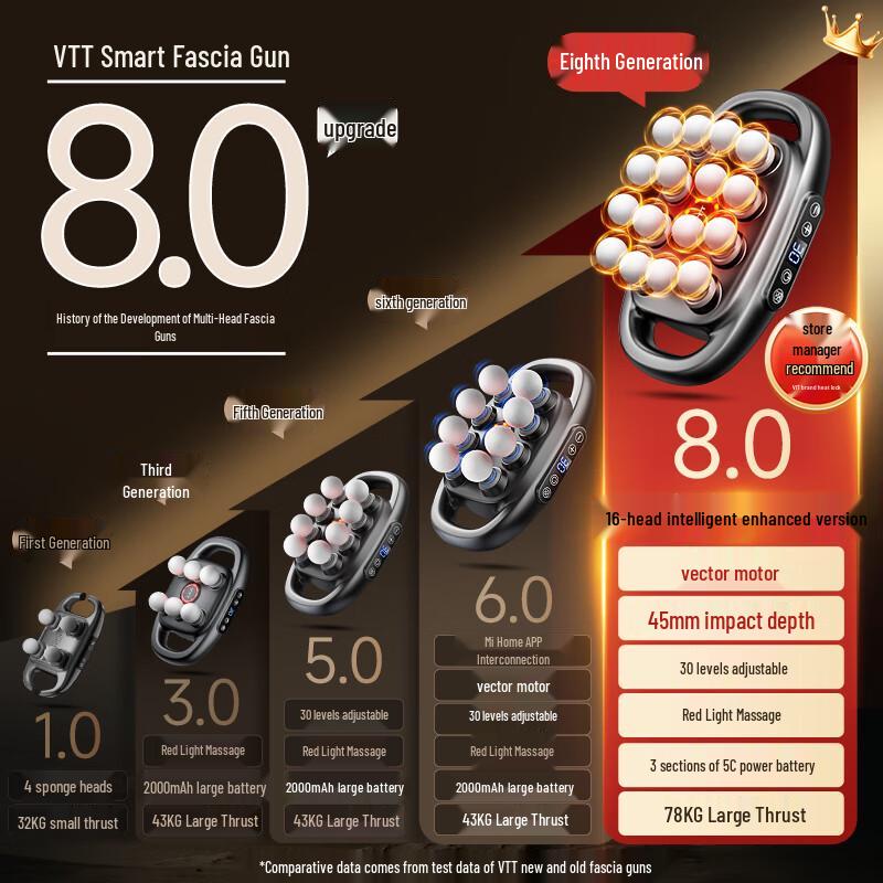 VTT 16-Kopf Tiefengewebe-Percussion-Massagegerät