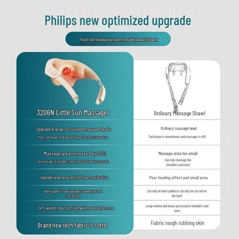 Philips Rolling Kneading Shoulder and Neck Massager CN plug (adapter included)