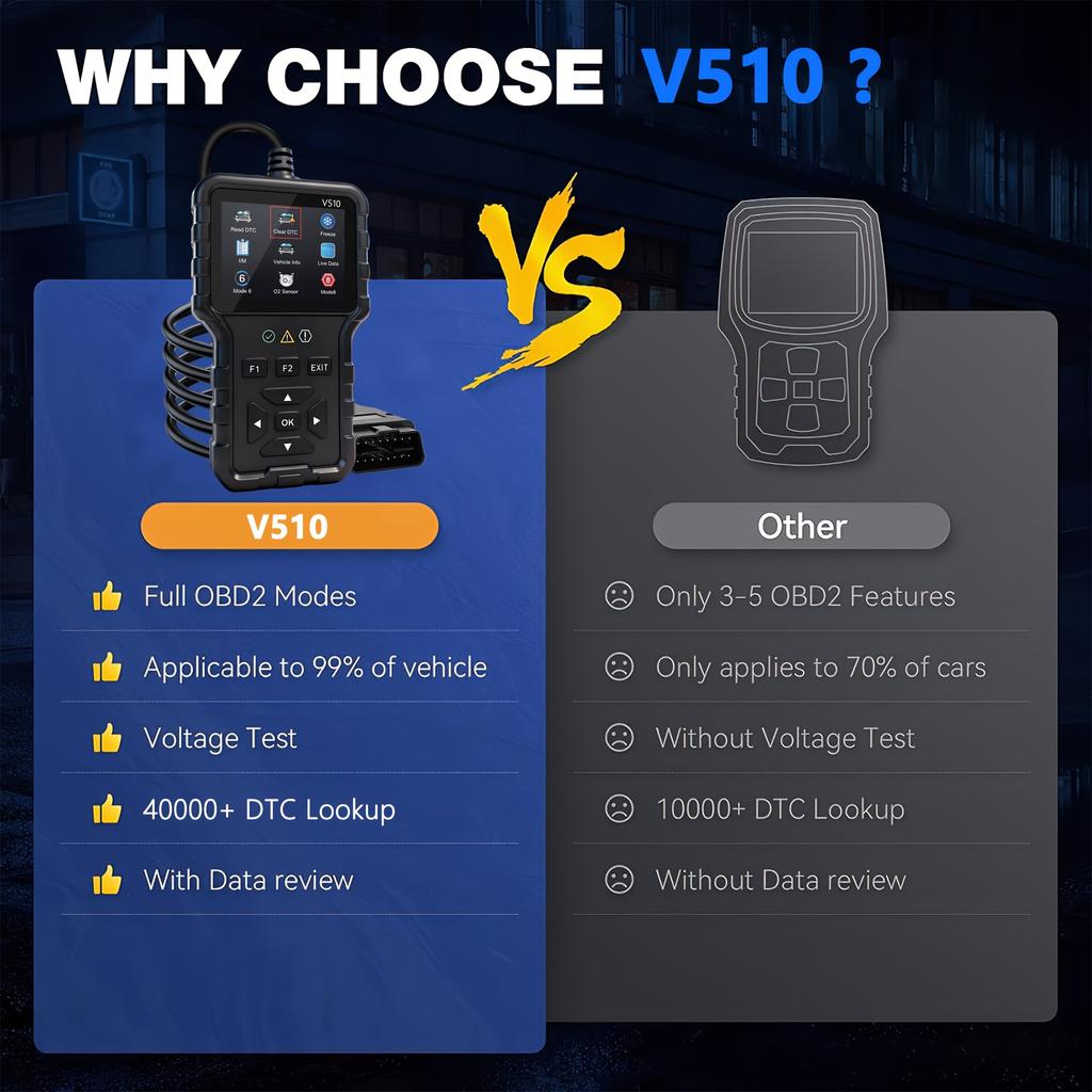 V510 Obd2 Scanner Diagnostic Tool | Battery Tester, Engine Fault Code Reader, Real-Time Data, Dtc Search, Frozen Frame, Scan Tool for All Obdii