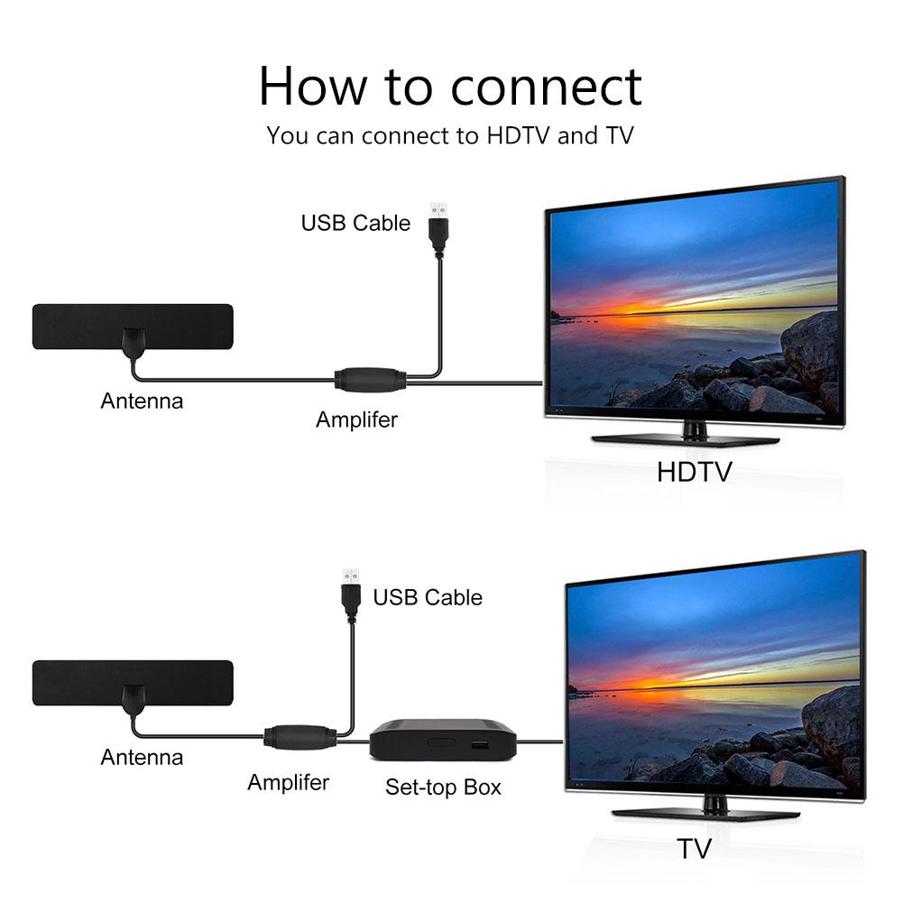 50 Miles Amplified Indoor HD Digital TV Antenna 25db Gain Flat Aerial ...