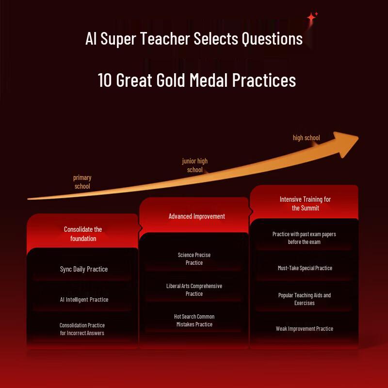 Zuoyebang T60Ultra AI Learning Tablet (CN Version)