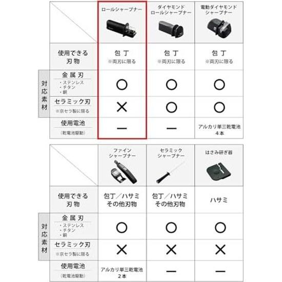 Kyocera Roll Sharpener Knife Manual Knife-Specific (Stainless Steel Titanium Steel) Double-Edged Blades Fine Ceramic Grinding Stone About 10 Strokes