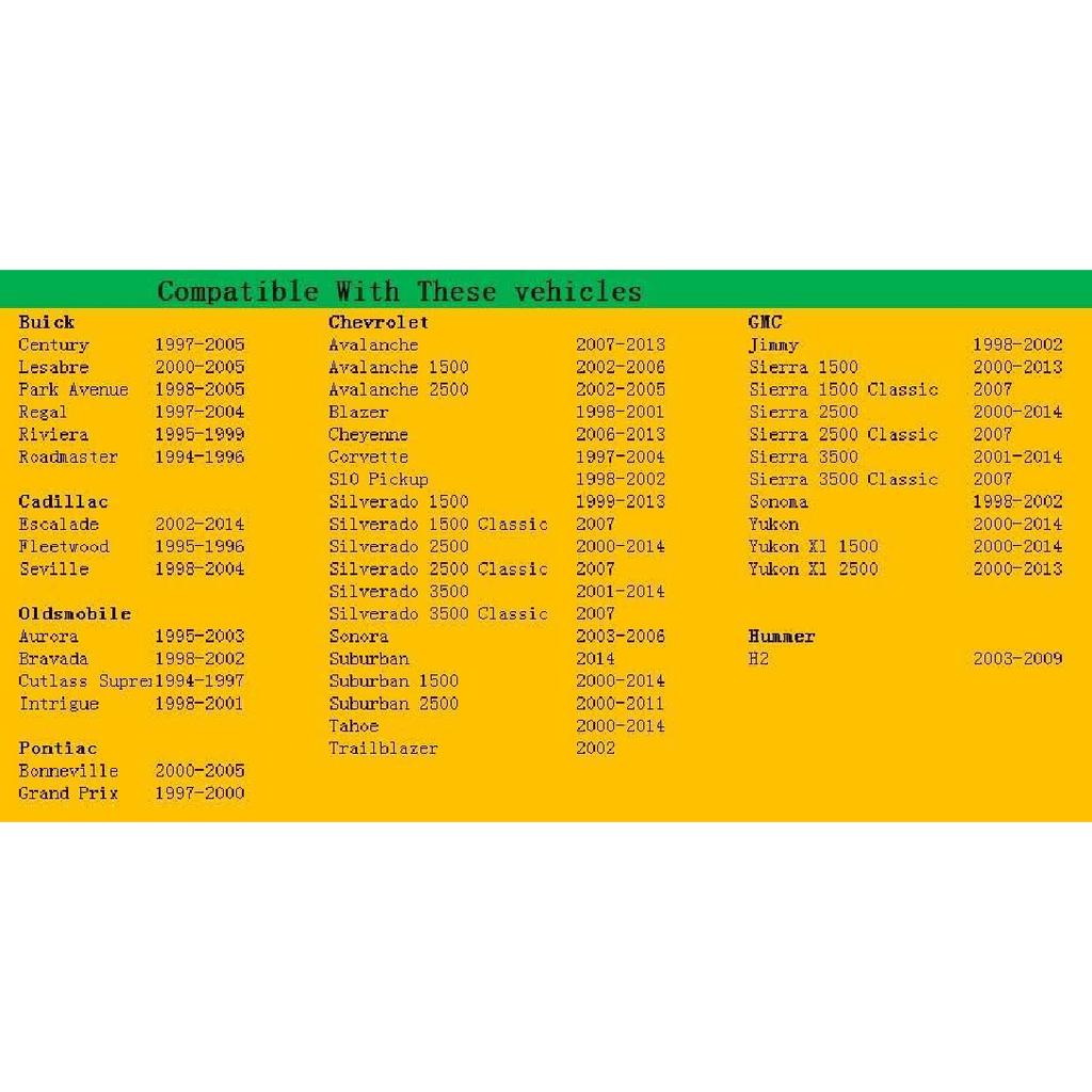HVAC Air Door Actuator 604-106 52402588 For Chevrolet, Chevy, GMC Silverado 1500 And 2500, Tahoe, Sierra HVAC Blend Control Actuator - Heater Blend