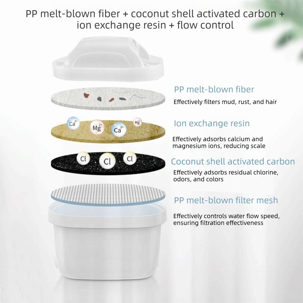 Removes Chlorine Filter Replacement Cartridge Design Water Filter Cartridge Household