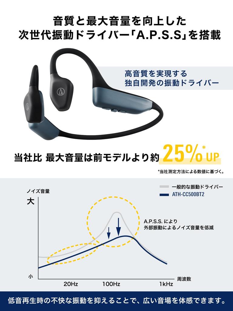 Audio-Technica ATH-CC500BT2(E) Wireless Bluetooth Earphones, Cartilage Conduction, Open-Ear Headphones, Multi-Point Support, Noise Reduction,