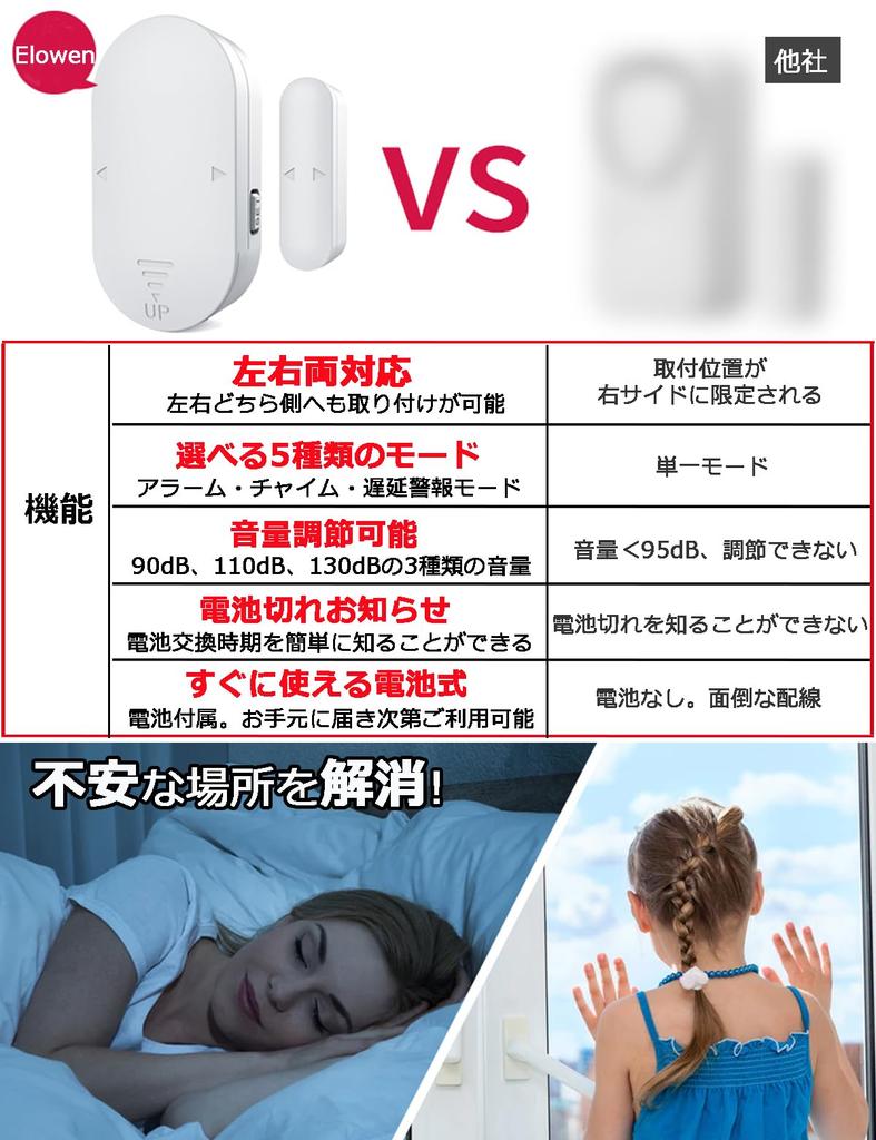 Elowen Security Evita Esquecer de Fechar a Porta Campainha com Esquerda e Direita 5 Ajustável Baterias Fracas Compacto Segurança Evita